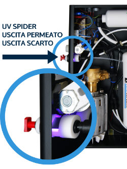Uv spider in uscita permeato Dettaglio Uv led in uscita permeato